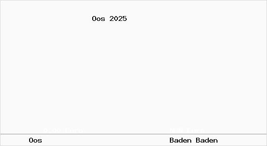 Aktueller Bodenrichtwert in Baden Baden Oos