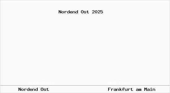 Aktueller Bodenrichtwert in Frankfurt am Main Nordend Ost