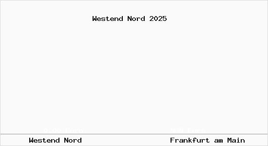 Aktueller Bodenrichtwert in Frankfurt am Main Westend Nord
