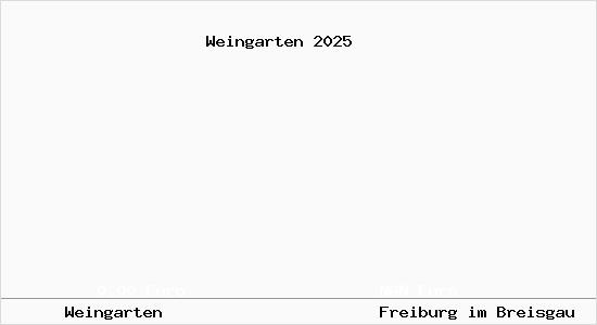 Aktueller Bodenrichtwert in Freiburg im Breisgau Weingarten