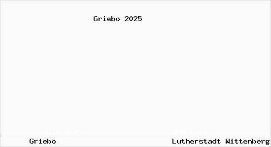 Aktueller Bodenrichtwert in Lutherstadt Wittenberg Griebo