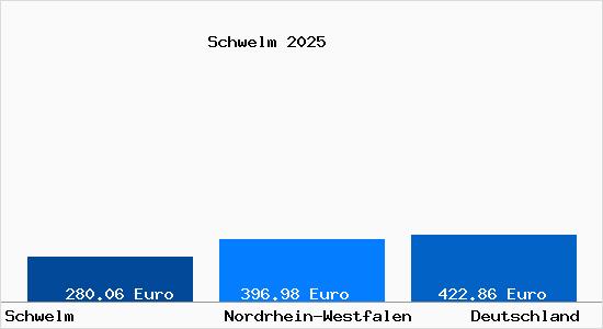 Aktueller Bodenrichtwert in Schwelm