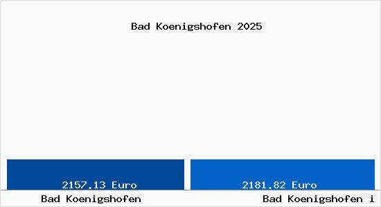 Vergleich Immobilienpreise Bad Koenigshofen i Grabfeld mit Bad Koenigshofen i Grabfeld Bad Koenigshofen