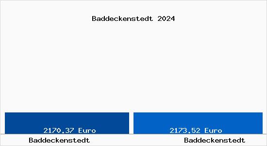 Vergleich Immobilienpreise Baddeckenstedt mit Baddeckenstedt Baddeckenstedt