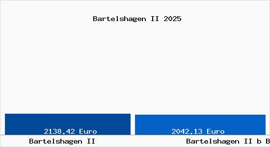 Vergleich Immobilienpreise Bartelshagen II b Barth mit Bartelshagen II b Barth Bartelshagen II