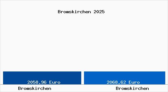 Vergleich Immobilienpreise Bromskirchen mit Bromskirchen Bromskirchen