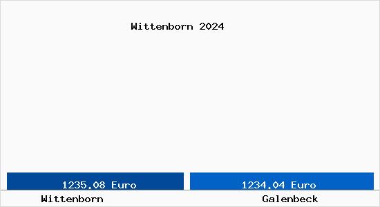 Vergleich Immobilienpreise Galenbeck mit Galenbeck Wittenborn