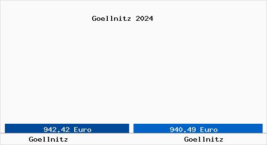 Vergleich Immobilienpreise Goellnitz mit Goellnitz Goellnitz