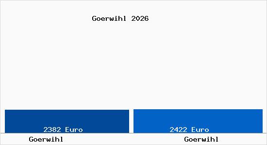 Vergleich Immobilienpreise G&ouml;rwihl mit G&ouml;rwihl Goerwihl