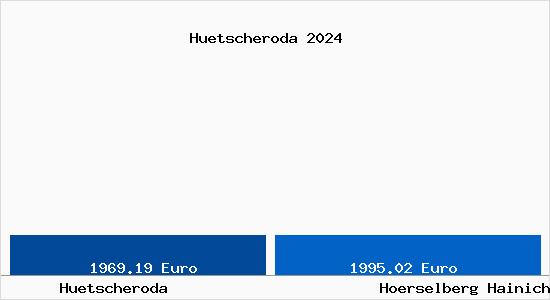 Vergleich Immobilienpreise Hörselberg-Hainich mit Hörselberg-Hainich Huetscheroda