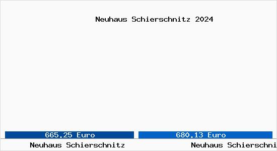 Vergleich Immobilienpreise Neuhaus Schierschnitz mit Neuhaus Schierschnitz Neuhaus Schierschnitz