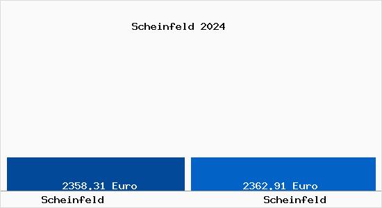 Vergleich Immobilienpreise Scheinfeld mit Scheinfeld Scheinfeld