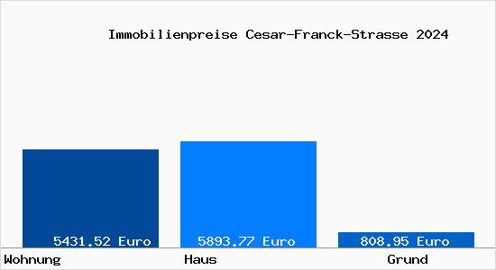 Immobilienpreise Cesar-Franck-Strae 13158 Berlin