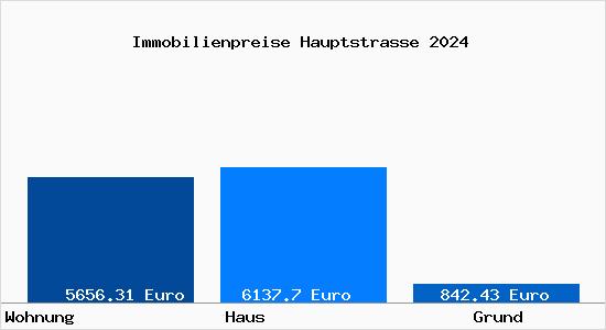 Immobilienpreise Hauptstrae 13158 Berlin